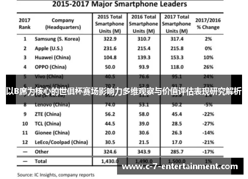 以B席为核心的世俱杯赛场影响力多维观察与价值评估表现研究解析