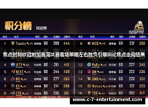 焦点时刻欧冠附加赛淘汰赛客场策略左右胜负引爆舆论焦点走向结果 焦点时刻欧冠附加赛淘汰赛客场策略左右胜负引爆舆论焦点走向结果