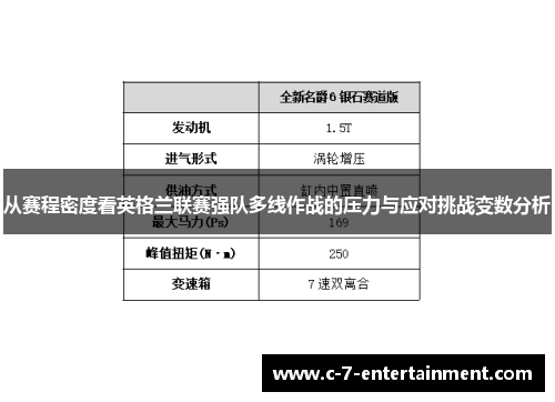 从赛程密度看英格兰联赛强队多线作战的压力与应对挑战变数分析
