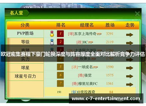 欧冠密集赛程下豪门轮换深度与阵容厚度全面对比解析竞争力评估