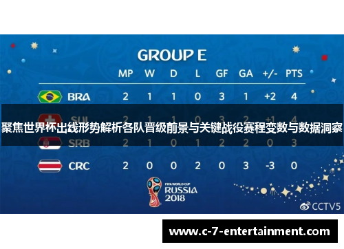 聚焦世界杯出线形势解析各队晋级前景与关键战役赛程变数与数据洞察