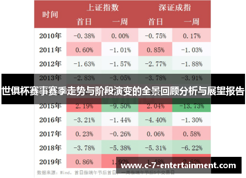 世俱杯赛事赛季走势与阶段演变的全景回顾分析与展望报告