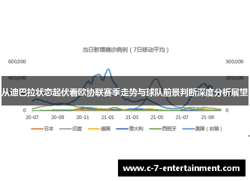 从迪巴拉状态起伏看欧协联赛季走势与球队前景判断深度分析展望