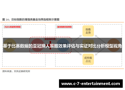 基于比赛数据的亚冠换人策略效果评估与实证对比分析模型视角