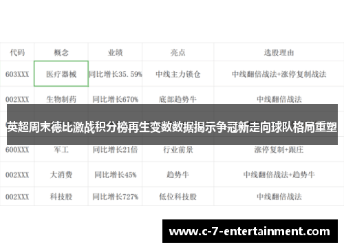 英超周末德比激战积分榜再生变数数据揭示争冠新走向球队格局重塑